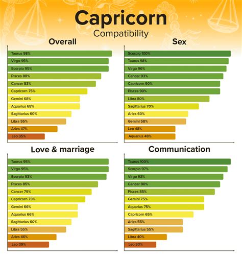 leo capricorn compatibility|Leo And Capricorn Compatibility: Love, Sex,。